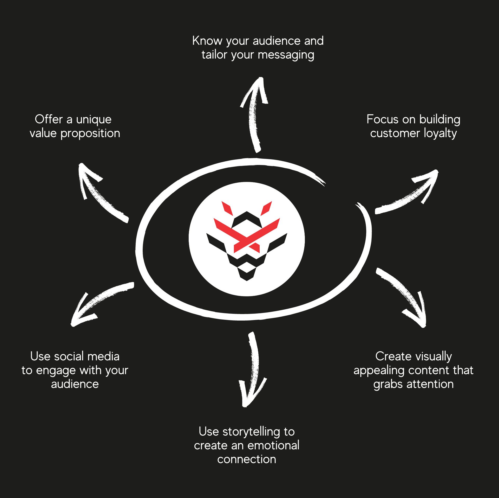 Marketing Automation